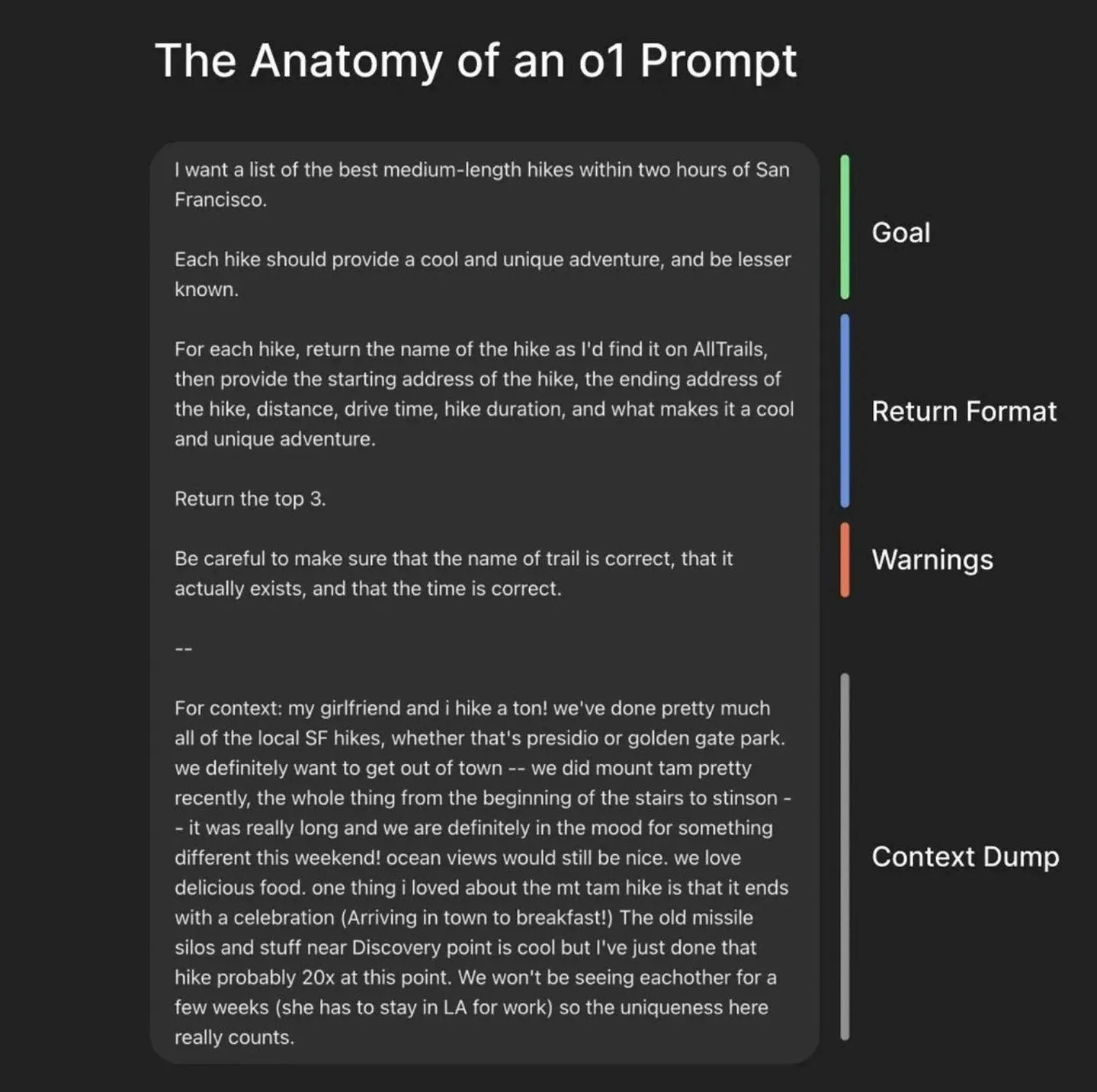 La anatomía de un prompt perfecto según OpenAI - The Anatomy of an o1 Prompt.