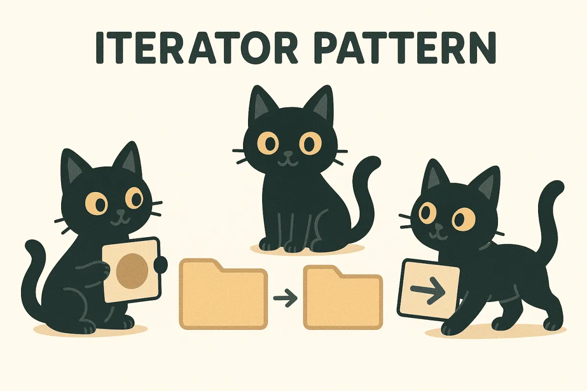 Diagrama del Patrón Iterator.
