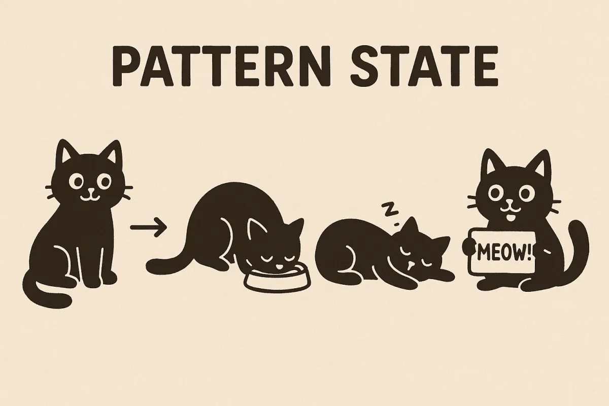 Diagrama del Patrón State.