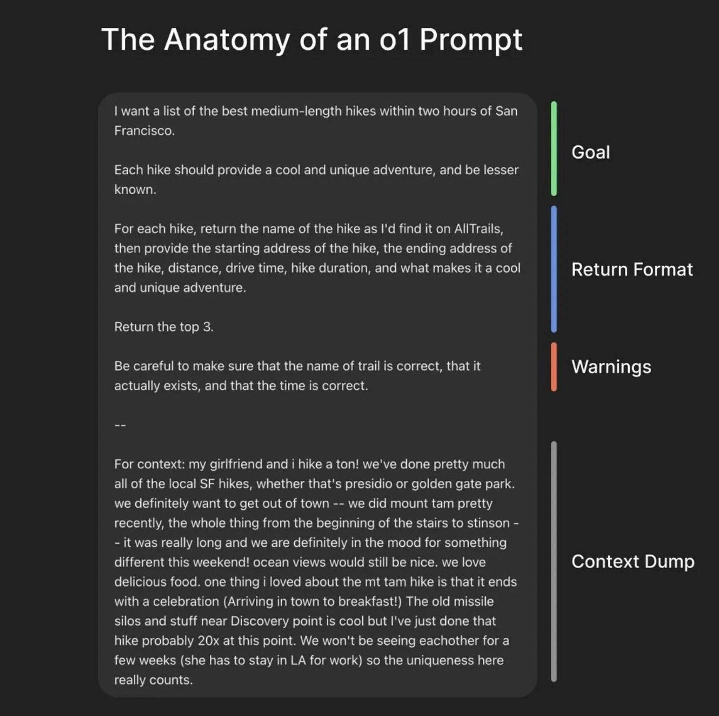 The Anatomy of an o1 Prompt OpenAI