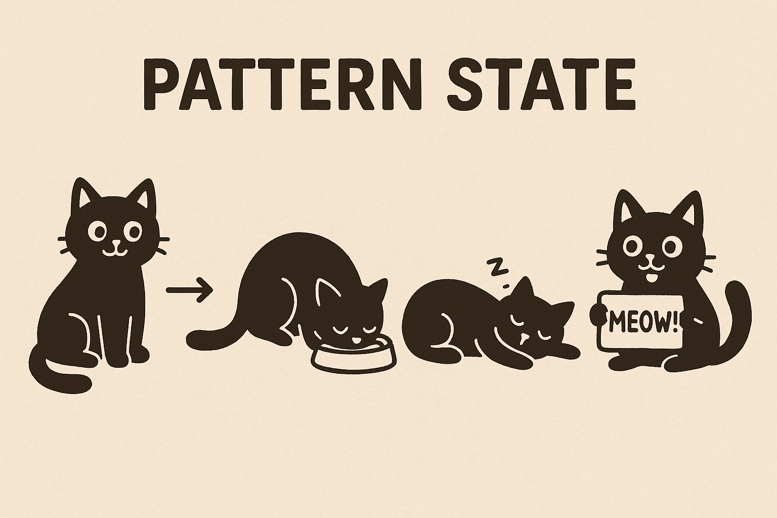 Diagrama del Patrón State.